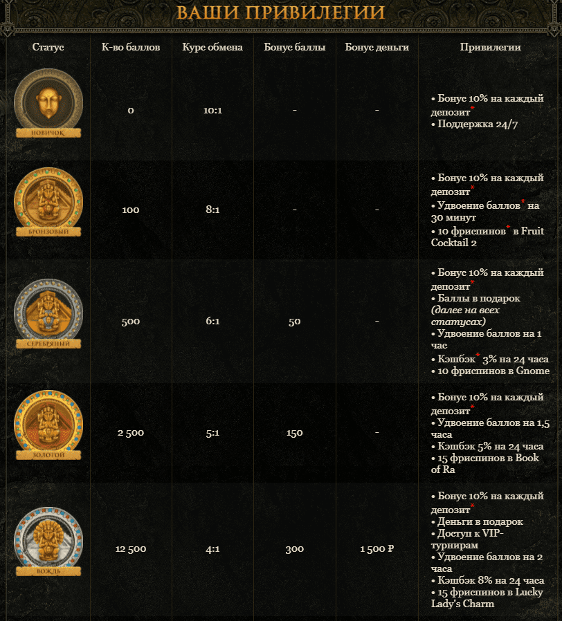 програма лояльності Ельдорадо програма лояльності Ельдорадо